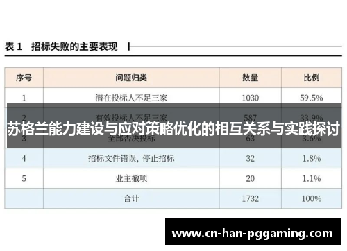 苏格兰能力建设与应对策略优化的相互关系与实践探讨 苏格兰能力建设与应对策略优化的相互关系与实践探讨