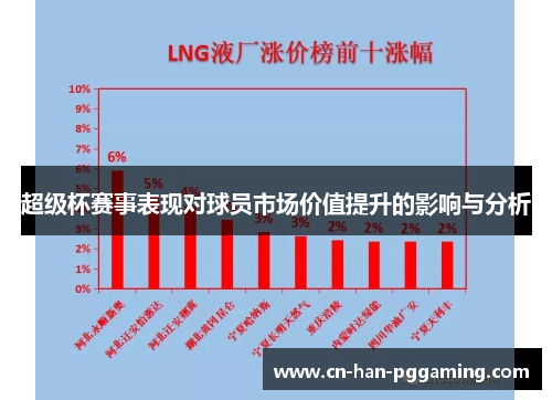 超级杯赛事表现对球员市场价值提升的影响与分析 超级杯赛事表现对球员市场价值提升的影响与分析