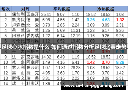 足球心水指数是什么 如何通过指数分析足球比赛走势