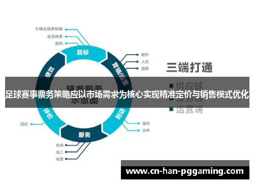 足球赛事票务策略应以市场需求为核心实现精准定价与销售模式优化 足球赛事票务策略应以市场需求为核心实现精准定价与销售模式优化