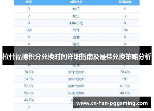 拉什福德积分兑换时间详细指南及最佳兑换策略分析