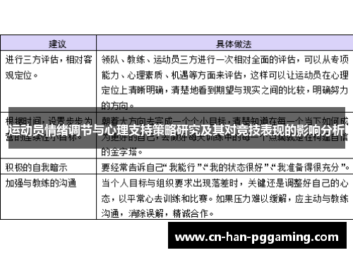 运动员情绪调节与心理支持策略研究及其对竞技表现的影响分析