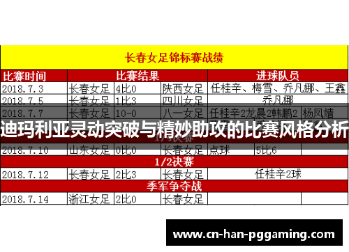 迪玛利亚灵动突破与精妙助攻的比赛风格分析