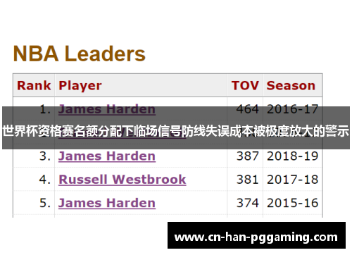 世界杯资格赛名额分配下临场信号防线失误成本被极度放大的警示