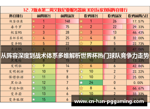 从阵容深度到战术体系多维解析世界杯热门球队竞争力走势