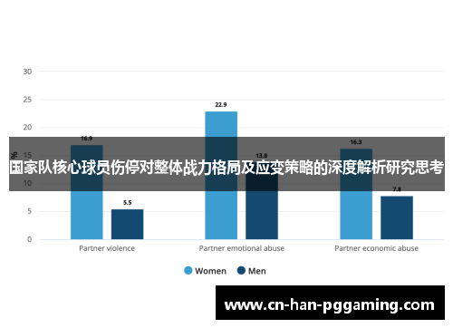 国家队核心球员伤停对整体战力格局及应变策略的深度解析研究思考