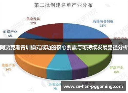 阿贾克斯青训模式成功的核心要素与可持续发展路径分析