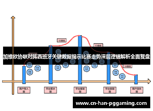 加维欧协联对阵西班牙关键数据揭示比赛走势深层逻辑解析全面复盘 加维欧协联对阵西班牙关键数据揭示比赛走势深层逻辑解析全面复盘
